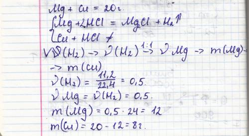 На смесь массой 20 г,состоящую из магния и меди,подействовали избытком разбавленной хлороводородной