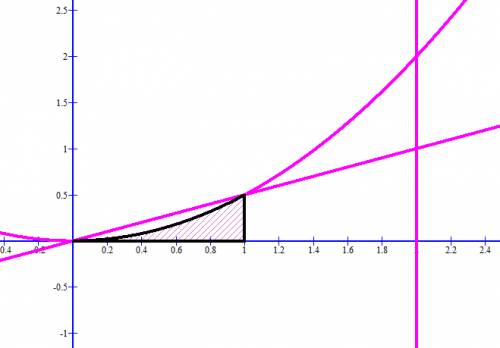 Вычислите площадь фигуры ограниченной линиями a)y = 0,5x^2 y=0 x=3 б)y=0,5x^2 y=0,5x x=2