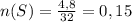 n(S)= \frac{4,8}{32} =0,15