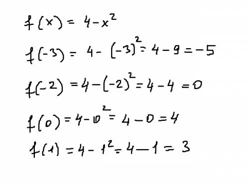 Дана функция f(x)=4-x^2 .найдите f(-3), f(-2), f(0) и f(1) решить.