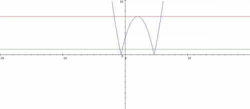 Определите количество корней уравнения ix^2-4x-3i =a при всех положительных значениях параметра a