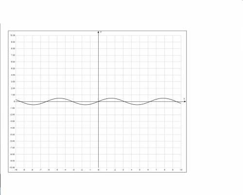 Построить график функции : x = sin x/ !