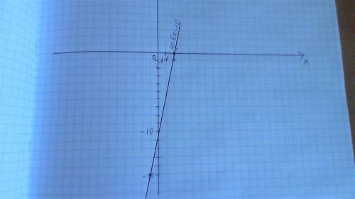 №1 какие из следующих пар чисел: (6; ; ; 0) являются решением уравнения 4у-х=10 №2 постройте график