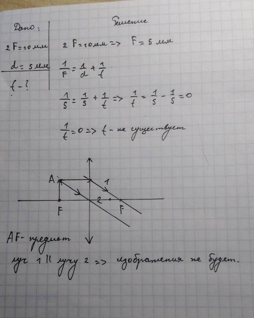 1.постройте изображение предмета находящегося на фокусном расстоянии собирающей линзы. 2. f=10мм d=5