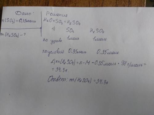 Решить 7 класса по условие: кислота какой массы образуется,если к избытку воды добавить оксид серы (