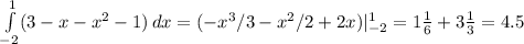 \int\limits^1_ {-2}({ 3-x -x^{2}-1}) \, dx= (-x^{3}/3- x^{2}/2+2x )|\limits^1_ {-2}=1 \frac{1}{6}+3 \frac{1}{3}=4.5