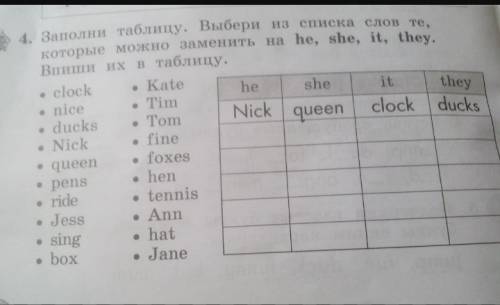 Заполни таблицу. выбери из списка слов те, которые можно заменить на he, she, it, they.