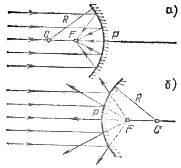 Как на практике определить фокус сферических зеркал?