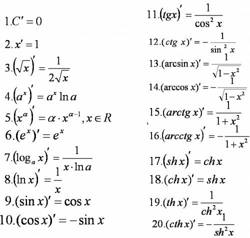 Вот: найти наименьшее значение функции : y=2^x в квадрате +16x+19