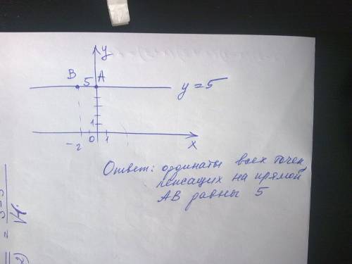 Построить прямую через точки а(0; 5) и в (-2; 5).чему равны ординаты точек,лежащих на прямой а в