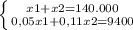 \left \{ {{x1+x2=140.000} \atop {0,05x1+0,11x2=9400}} \right.