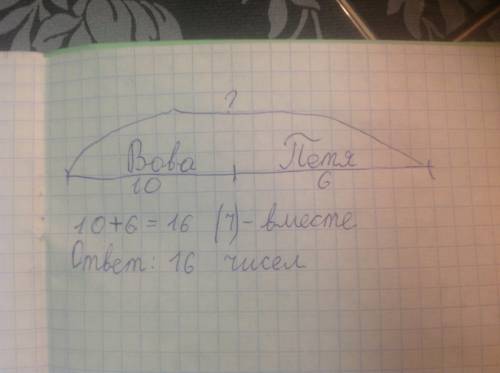 Вова может записать 10 двузначных чисел,а петя-6.сколько чисел могут записать вова и петя.составь сх