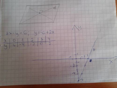 Постройте график функции уравнения 2x-y=6