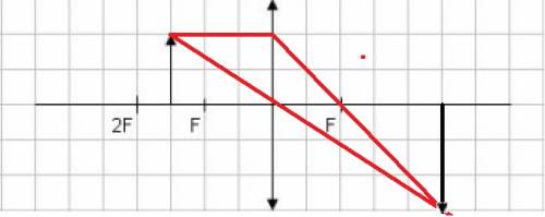 Какое изображение дает собирающая линза, если предмет находится между фокусом и двойным фокусом? 1.