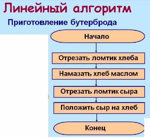 На каждый тип алгоритмов пример надо заранее