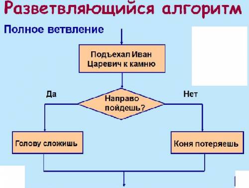 На каждый тип алгоритмов пример надо заранее