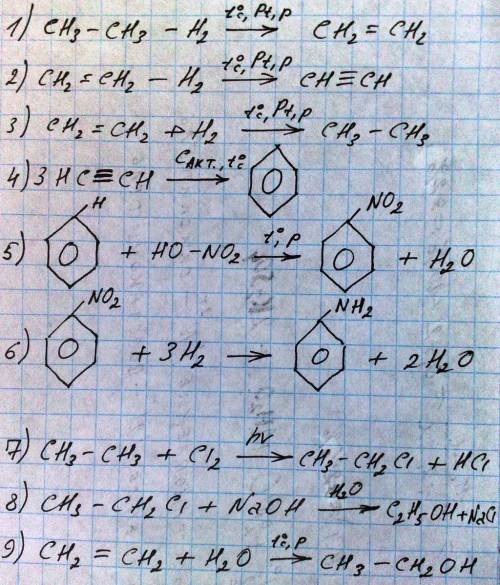 Осуществить превращение 1) сс2н6 - с2н4 реакция дегидрирования (-н2) 2,3) с2н4 = с2н2 р. дегидр. (-н