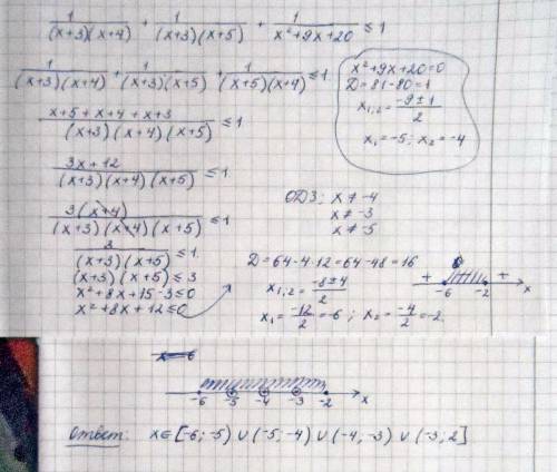 1/(x+3)(x+4)+1/(x+3)(x+5)+1/x^2+9x+20< =1