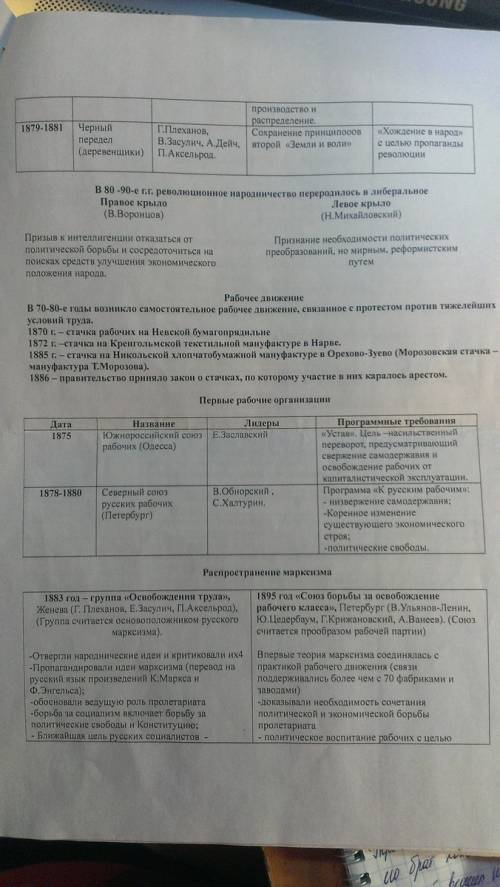 Революционное народничество второй половины 60-х начала 80-х г xix в заполните таблицу: название, го