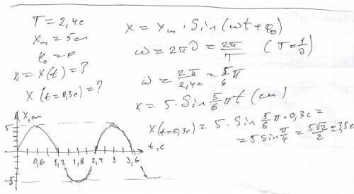 Период гармоничных колебаний материальной точки, которые осуществляются по закону синуса = 2,4 с, ам