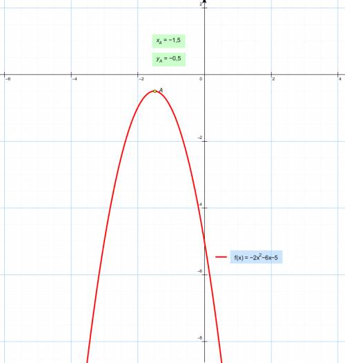 Постройте график функции y=-2x^2-6x-5 укажите значение x, при которых: а) функция убывает б) возраст