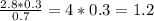 \frac{2.8*0.3}{0.7} = 4*0.3 = 1.2