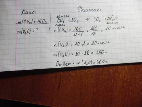 Какова масса воды которая выделиться в результате горения 160 г метана ch4?