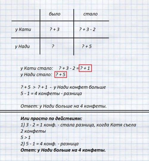 Решить . у кати на 3 конфеты больше,чем у нади.катя съела 2 конфеты, а наде мама дола еще 5 конфет.у