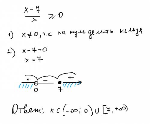 Решите неравенство х-7делить(дробь) х больше или равно 0
