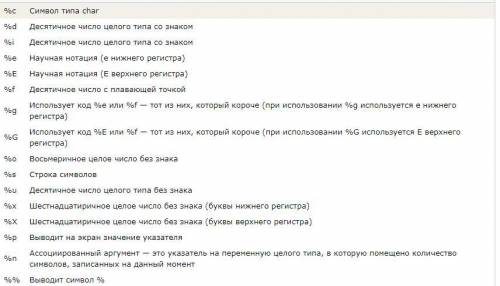 Язык си, объясните подробно каждое действие в printf int main() { unsigned int a = 23, b = 0x7a; pri