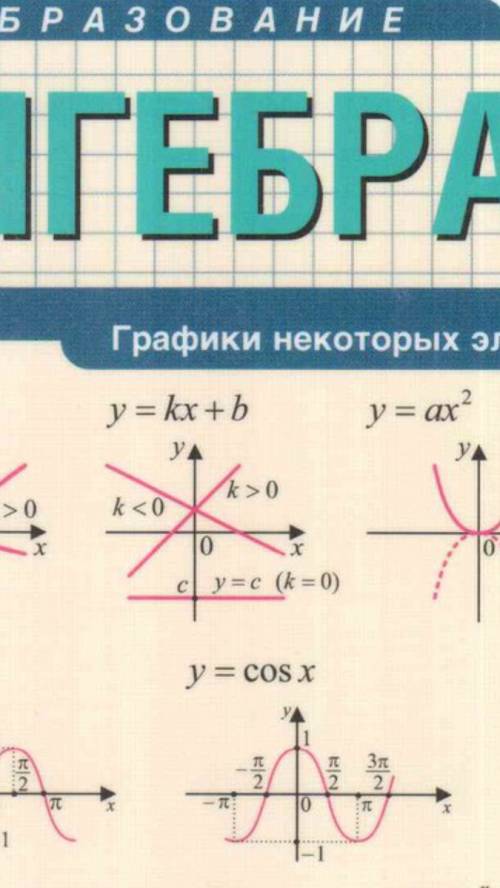 Как выглядит график функции y=kx+b при k=0 и b не =0