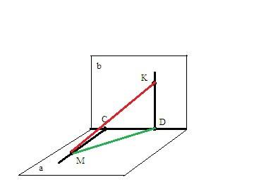 Вперпендикулярных плоскостях альфа и бета, проведены перпендикуляры мс и кд к линии их пересечения -