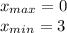 x_{max} =0 \\ x_{min}=3