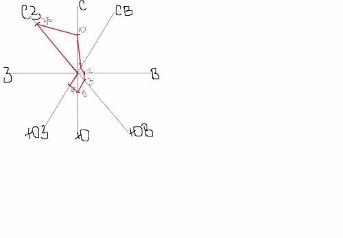 Постройте розу ветров с10 ю6 з(0) в2 сз5 св1 юз4 юв3