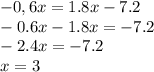 -0,6x=1.8x-7.2 \\ -0.6x-1.8x=-7.2 \\ -2.4x=-7.2 \\ x=3