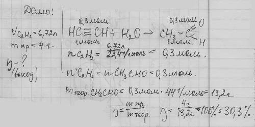 При гидратации 6,72 л ацетилена получили 4 г продукта. определить выход.