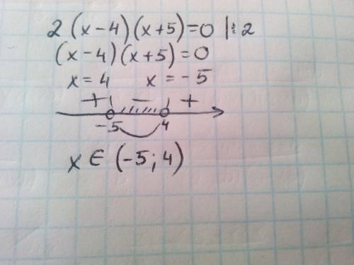 Решите неравенство 2(x-4)(x+5)< 0 ,в ответ укажите длину промежутка , являющегося решением данног