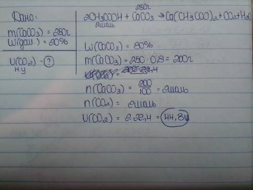 Вычислите объем углекислого газа(н.у), который образуется при растворении в уксосной кислоте 250 г и