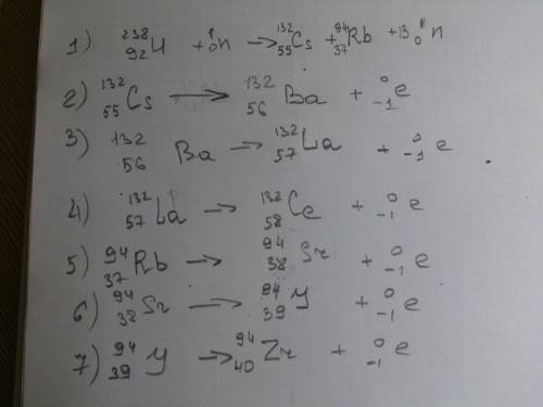 U238, захватывая медленный нейтрон, распадается на два радиоактивных осколка: cs 132 и rb 94 и неско