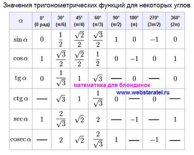 Нужно найдите cos a, если sin а =-корень из 3 деленное на 2 и а принадлежит (пи; 1,5пи)