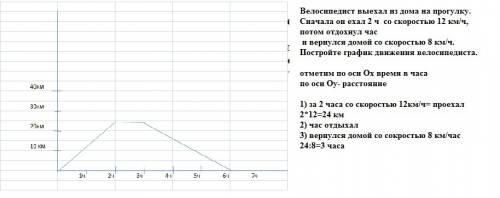 Велосипедист выехал из дома на прогулку. сначала он ехал 2 ч со скоростью 12 км/ч, потом отдохнул ча
