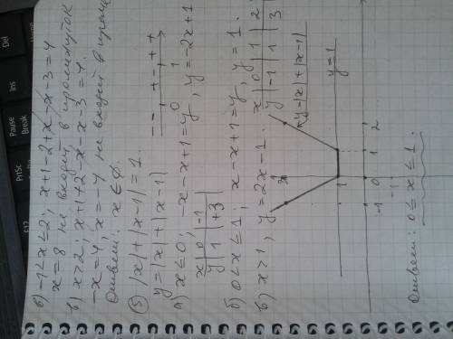 Решите уравнения с модулем: [ ]-модуль 1. [13-2x]=[4x-9] 2. x^2= [1-x^2] 3. [2-3x]=5-2x 4. [x+1]+[2-