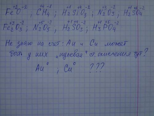 Узнать степень окисления хим. элементов в веществах: feo , au, ch4, o2, h2sio3, n2o3, h2so4 , fe2o3,