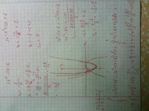 Вычислить площадь фигуры, ограниченной параболами y=3x^2-5x-1 и y=-x^2+2x+1. изобразите график. , за