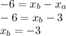 -6=x_b-x_a\\&#10;-6=x_b-3\\&#10;x_b=-3