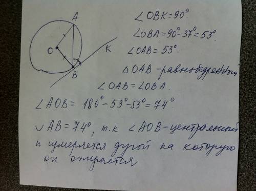 Угол между касательных и хордой, проведённой из точки касания, равен 37 градусов. найдите величину д