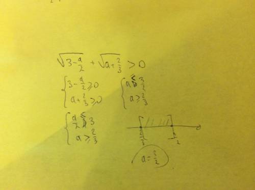 Найдите наибольшее целое число а, при котором сумма дробей корень из 3 - а\ 2 и а+2\3 положительна.