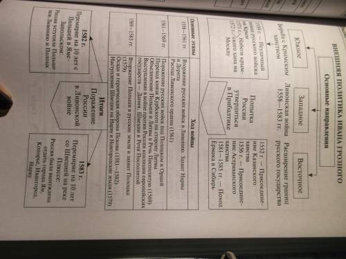 1.каковы основные направления внешней политики ивана грозного? 3.почему иван грозный сначала направи