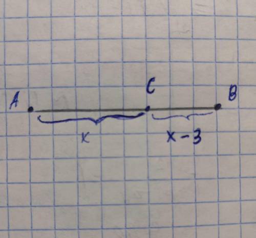 Дано: cb на 3 см меньше, чем ac, ab=15 см, найти: ac,ab