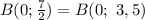 B(0;\frac{7}{2})=B(0; \ 3,5)